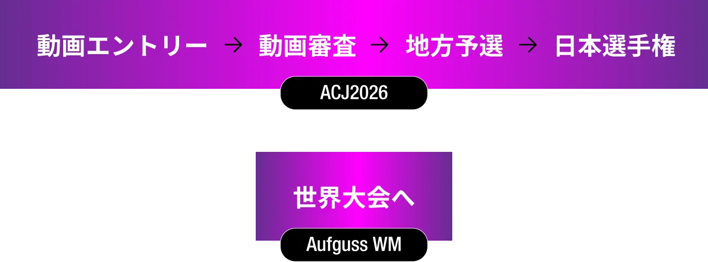 Aufguss Championship Japan2025